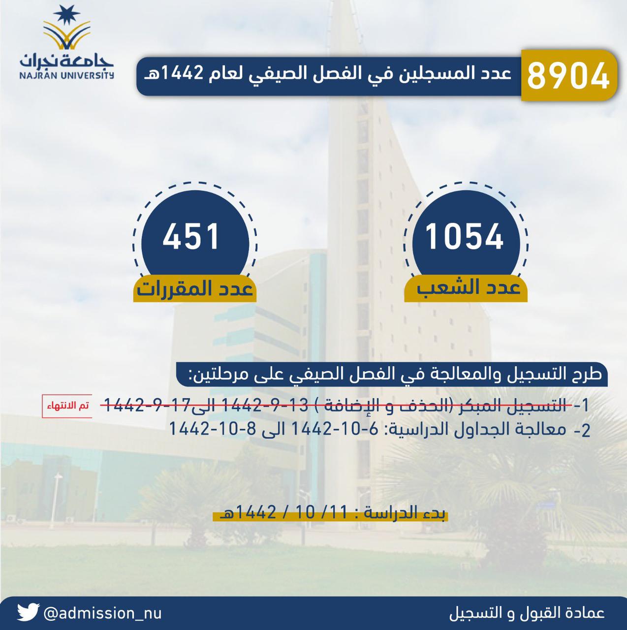 استقبال طلبات القبول للعام الجامعي 1443هـ